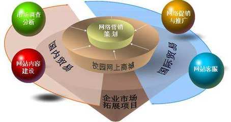 網絡營銷專業學什么課程？營銷總監深度剖析核心課程與實戰方向