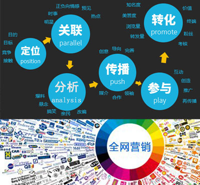 成都網絡營銷策劃大全 戰略、渠道與本地化實踐深度解析